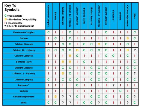 hydraulic fluid for cat skid steer|caterpillar oil cross reference chart.